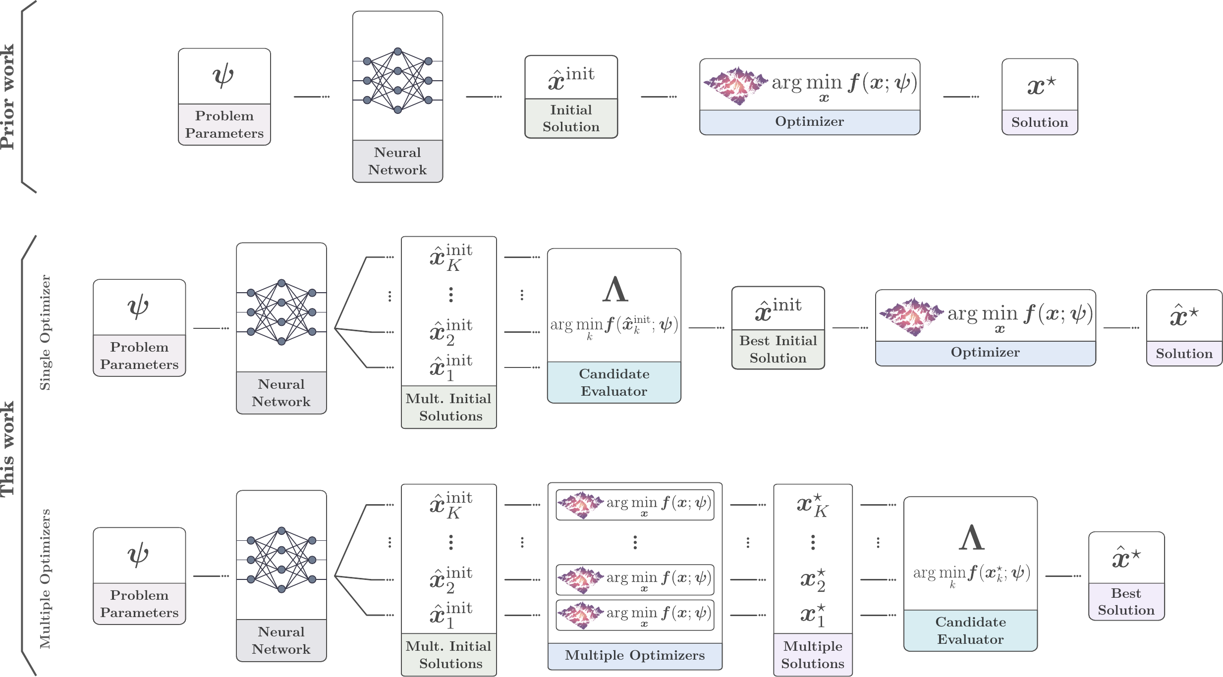 MISO method overview